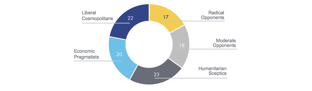 More in Common Segments_EN