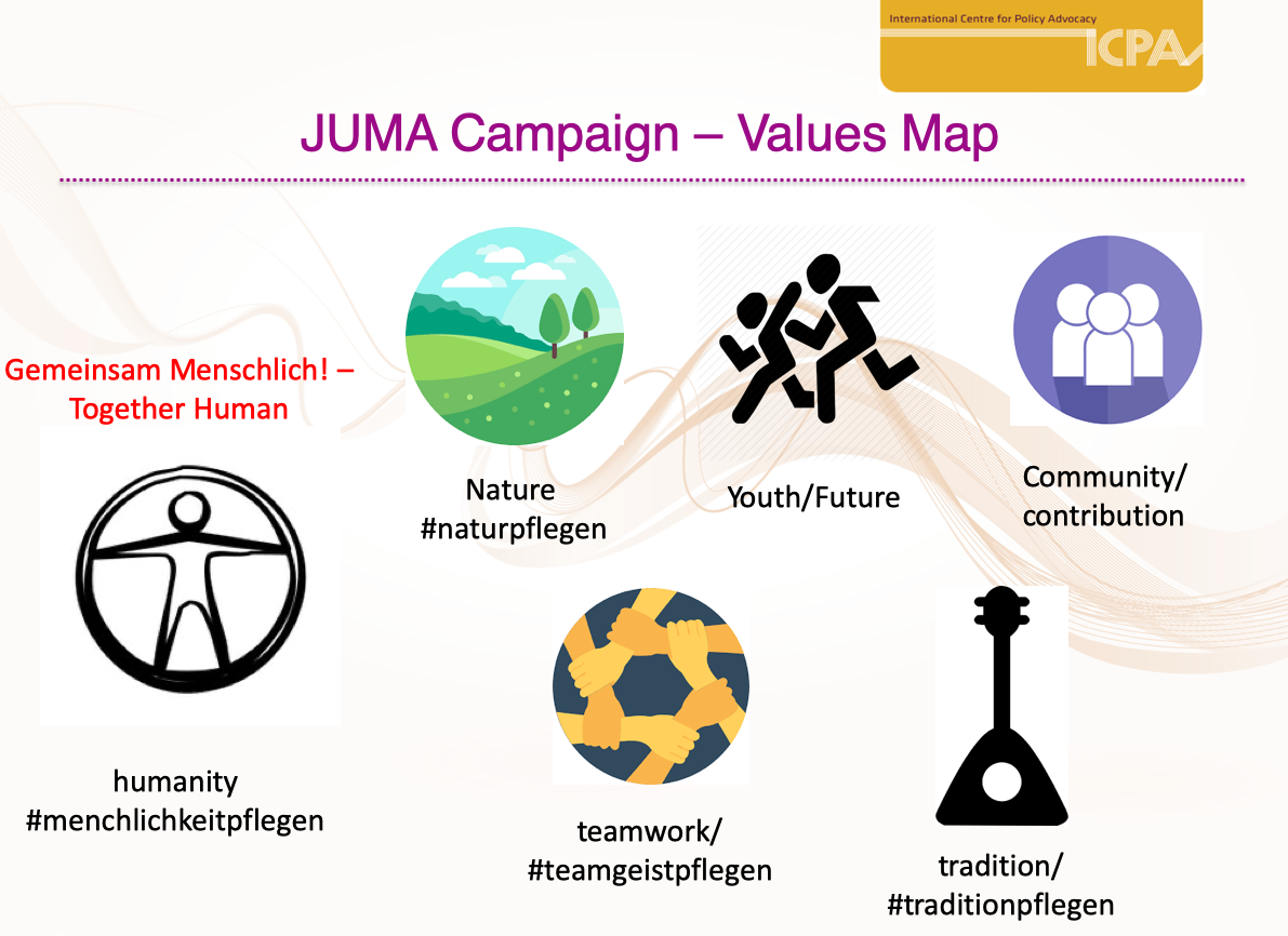 values map