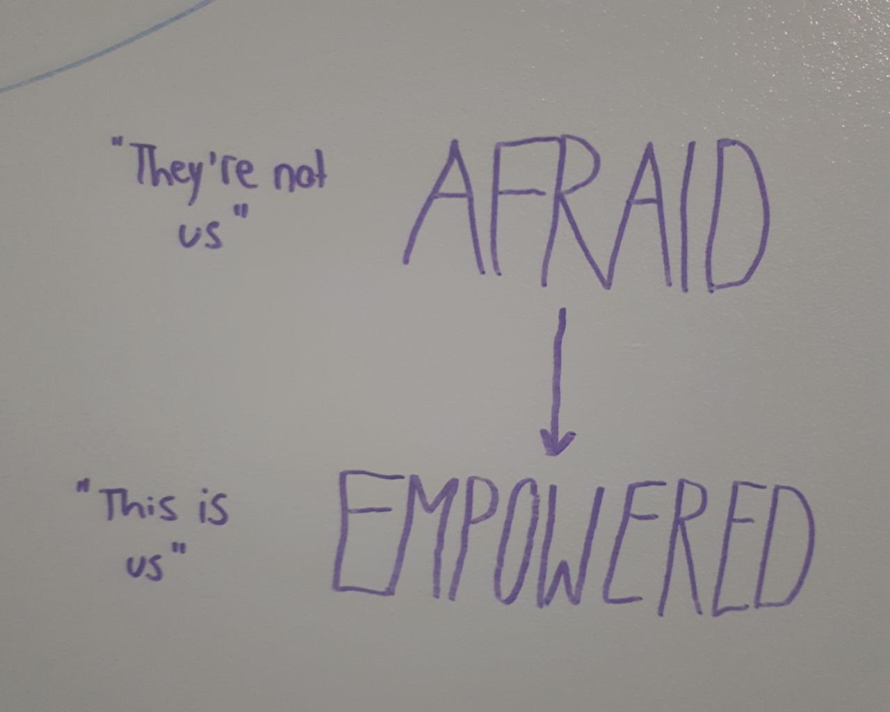 afraid empowered