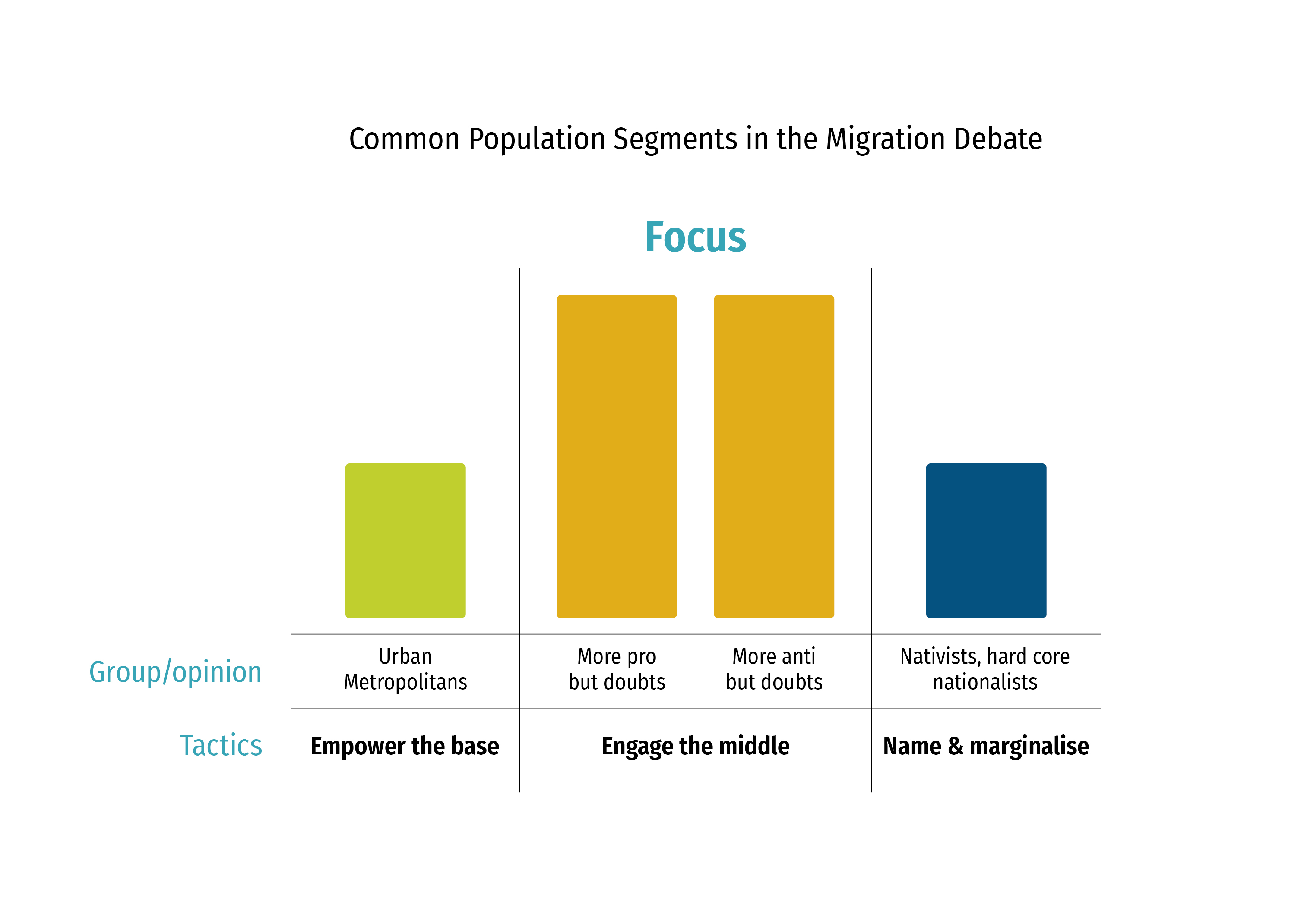 Population Graph