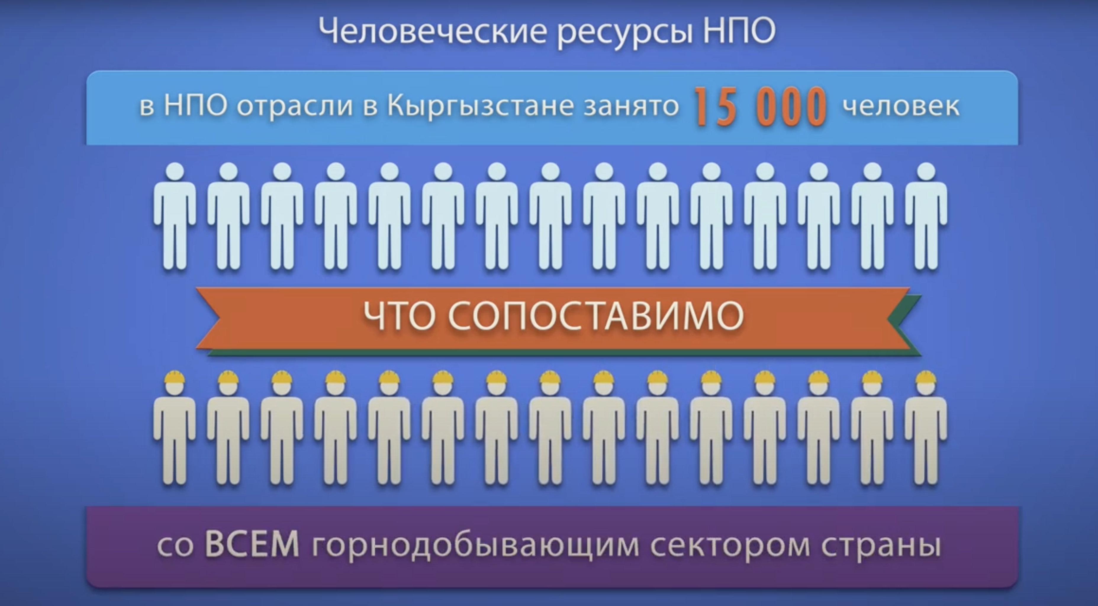 contribution Kyrgyzstan