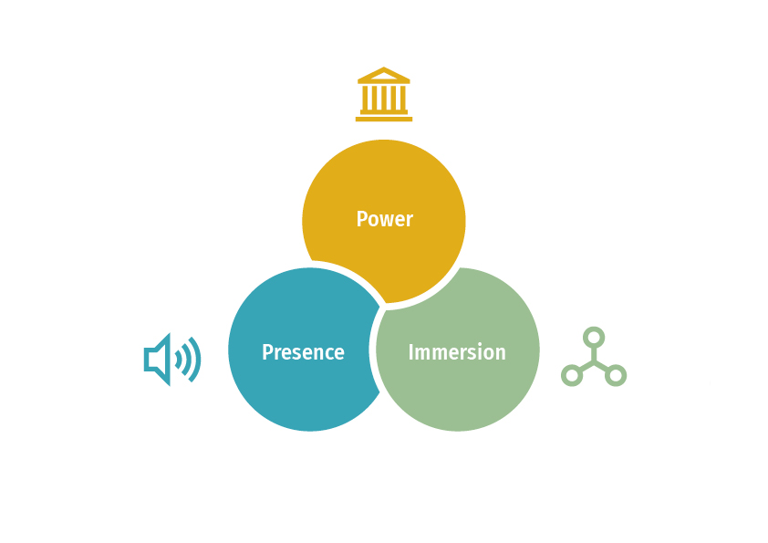 A digram showing ICPA's theory of change