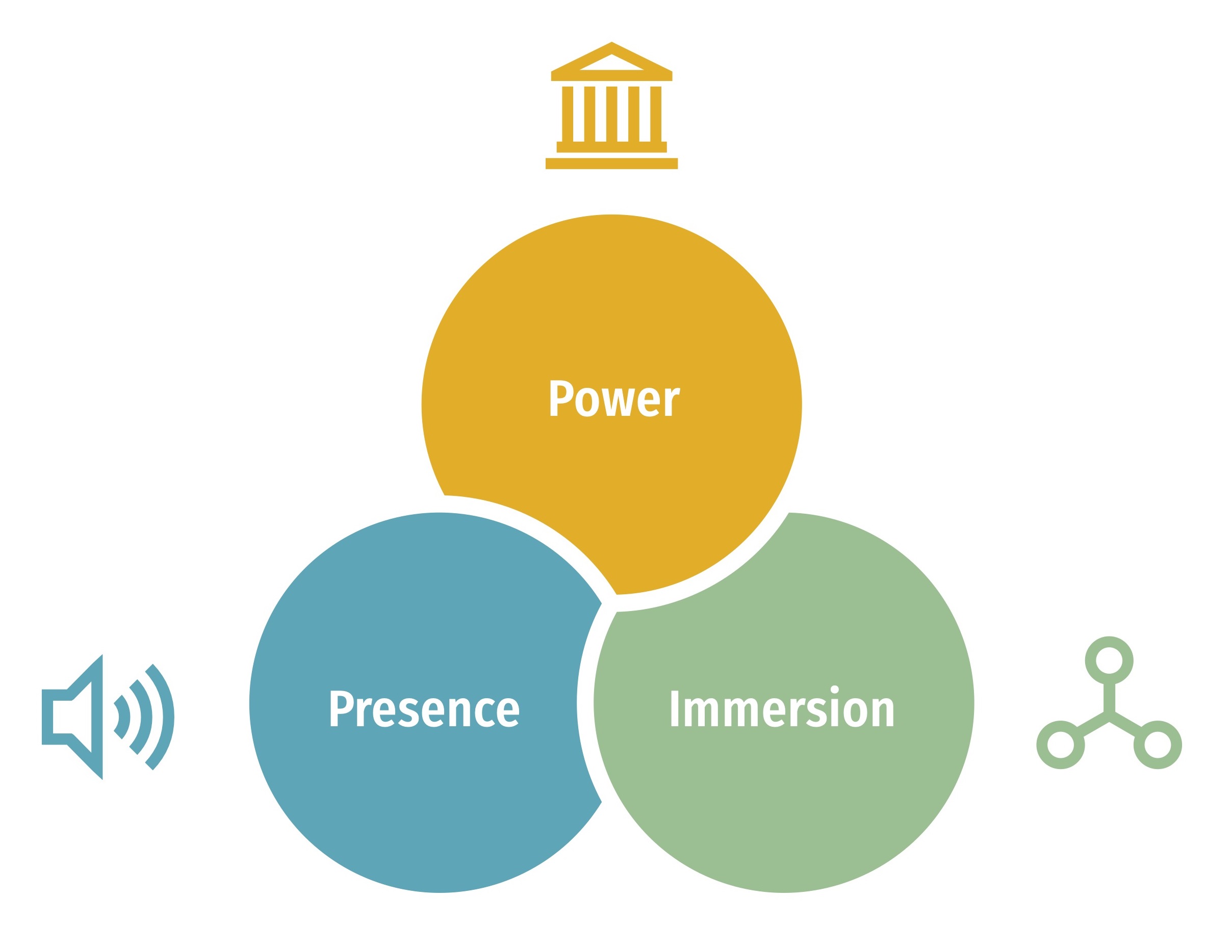 strategic communication case study