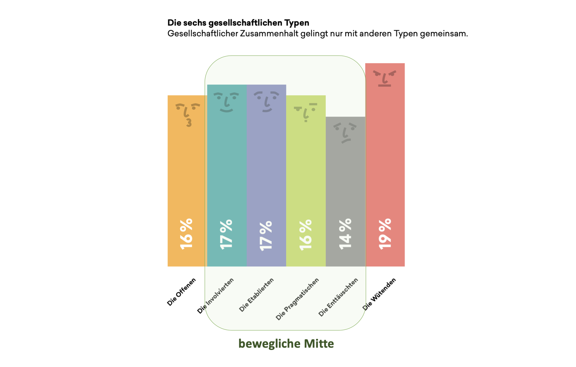 Mitte